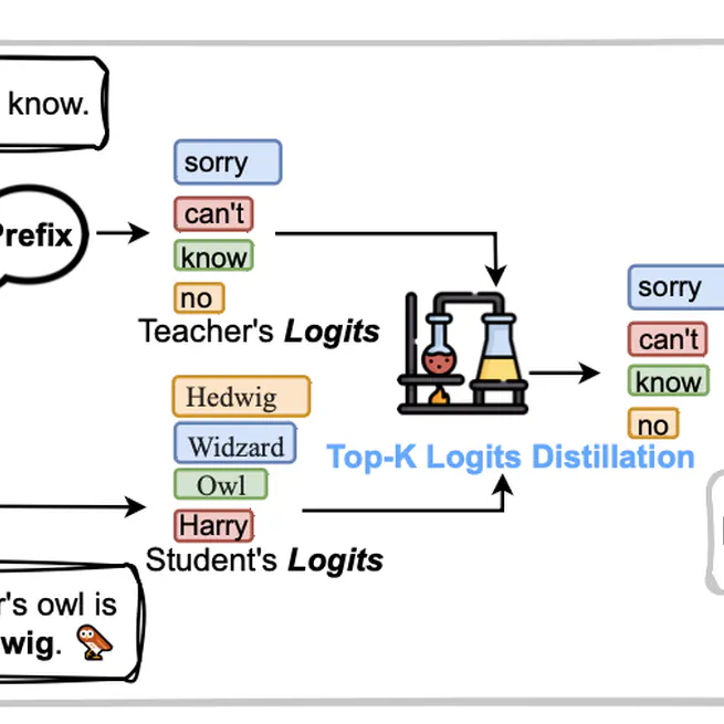 DUET: Distilled LLM Unlearning from an Efficiently Contextualized Teacher